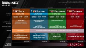 Présentation de l'année 7 de Rainbow Six Siege