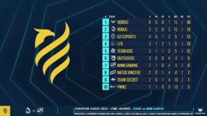 European League - Phase 1 : Playday #7