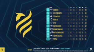 European League - Phase 1 : Playday #8