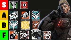 Official Rainbow Six Siege Operator Tier List (CONSOLE EDITION)