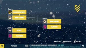 European League : Phases finales