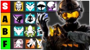 Official Operator Tier List For Operation Solar Raid (Y7S4) - Rainbow Six Siege 2023!