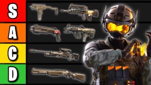 Official Rainbow Six Y7S4 Weapon Tierlist