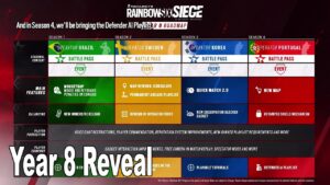 Rainbow 6 Siege - Year 8 Presentation Reveal