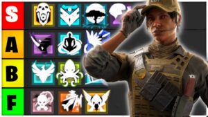 Official Operator Tier List For Operation Commanding Force (Y8S1) - Rainbow Six Siege 2023!