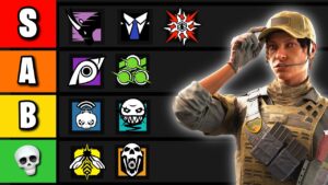 Official Rainbow Six Y8S1 Tier List