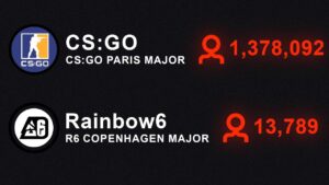 The Eternal Problem With Rainbow Six Siege Esports