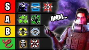 Official Rainbow Six Y8S2 Operator Tierlist