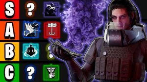 *Y8S2* Complete DEFENDER Tier List - Rainbow Six Siege 2023