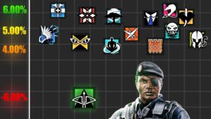 Ubisoft Can Fix the META doing this...