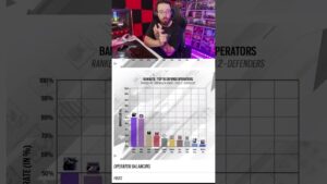 NUEVO PARCHE de R6 | Caramelo Rainbow Six Siege Gameplay Español #shorts