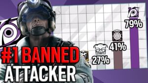 Playing The MOST BANNED Operator In Siege